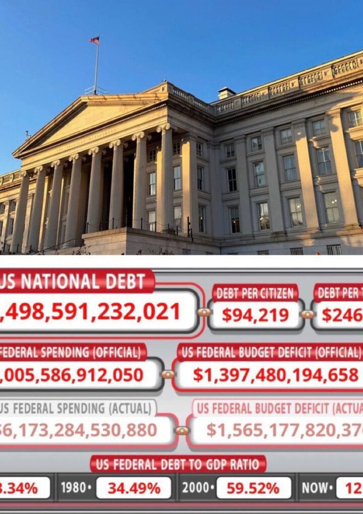 U.S. Government Debt Reached the Ceiling of $31.4 Trillion, the U.S. Government Is Threatened by a Shutdown